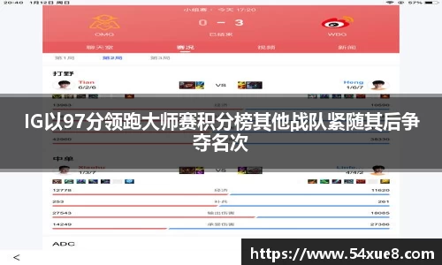 IG以97分领跑大师赛积分榜其他战队紧随其后争夺名次